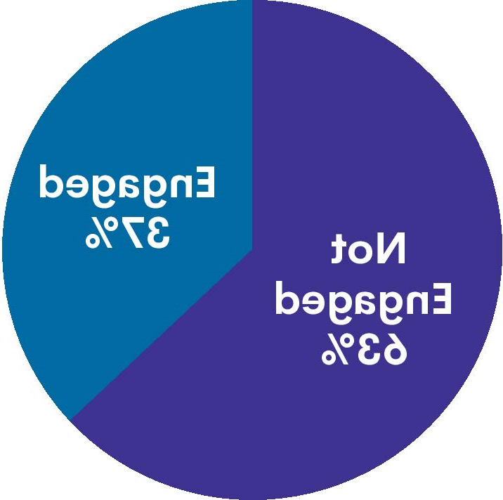 37%的父母订婚了，63%的父母没有订婚